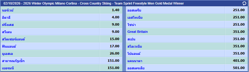โอลิมปิกฤดูหนาว HappyLUKE