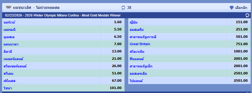 โอลิมปิกฤดูหนาว 2026 - HappyLUKE